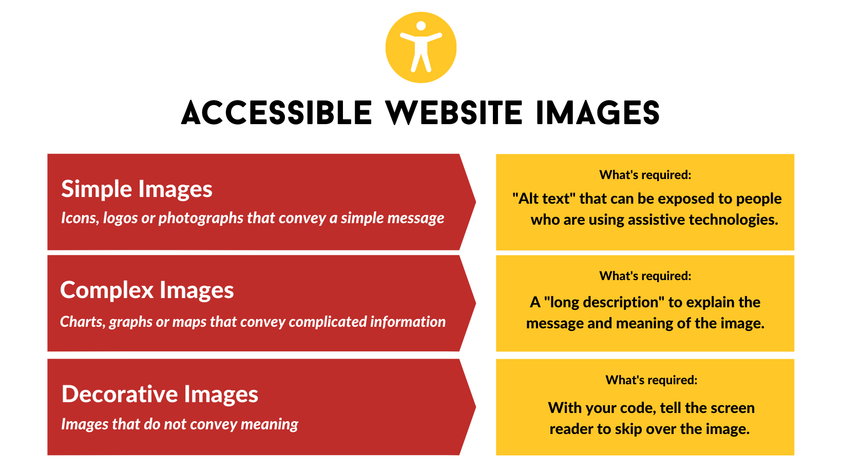 Accessibility tips for website images (2)