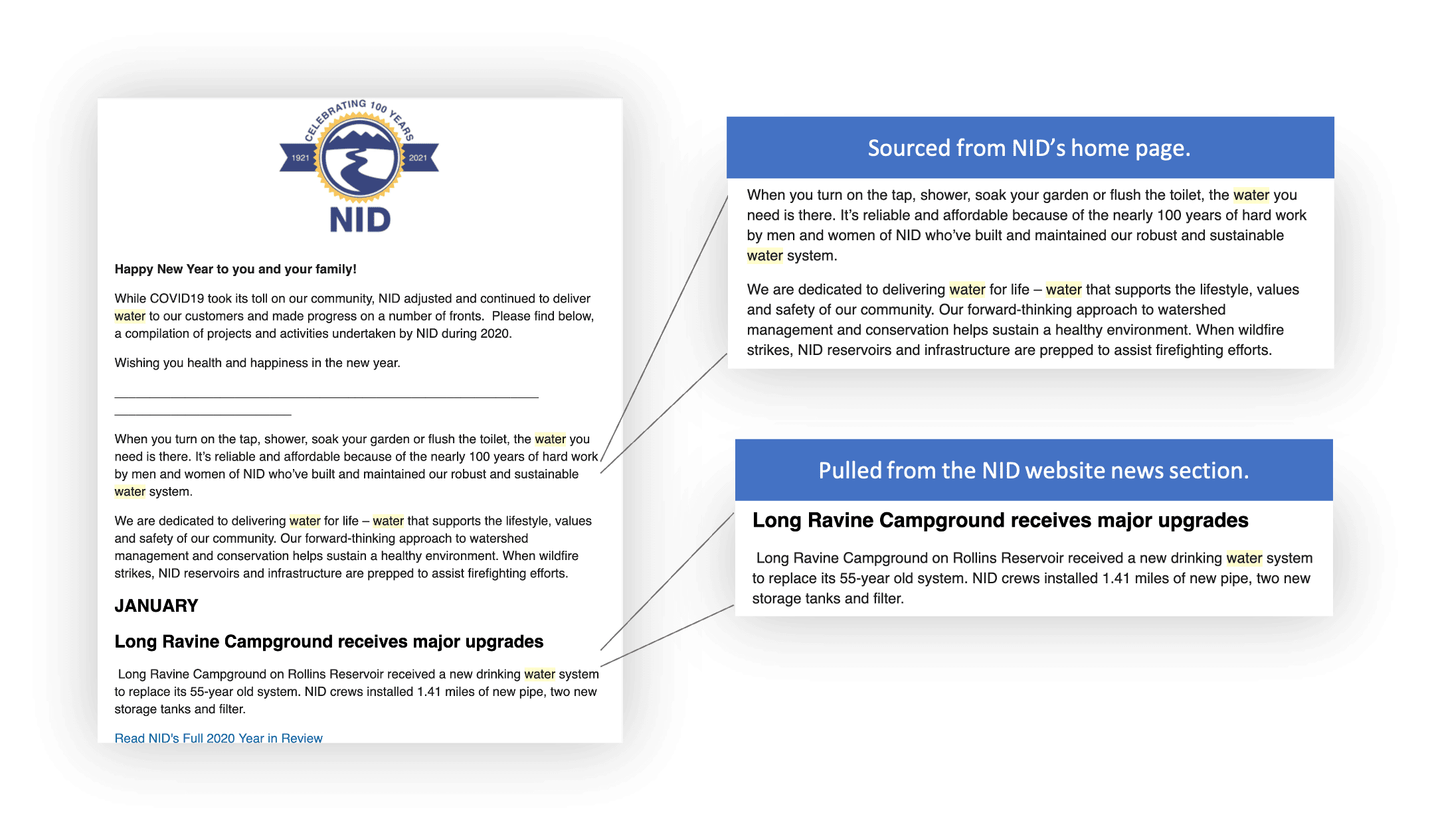 Streamline Newsletter Example With Source