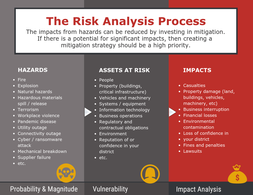 risk-analysis